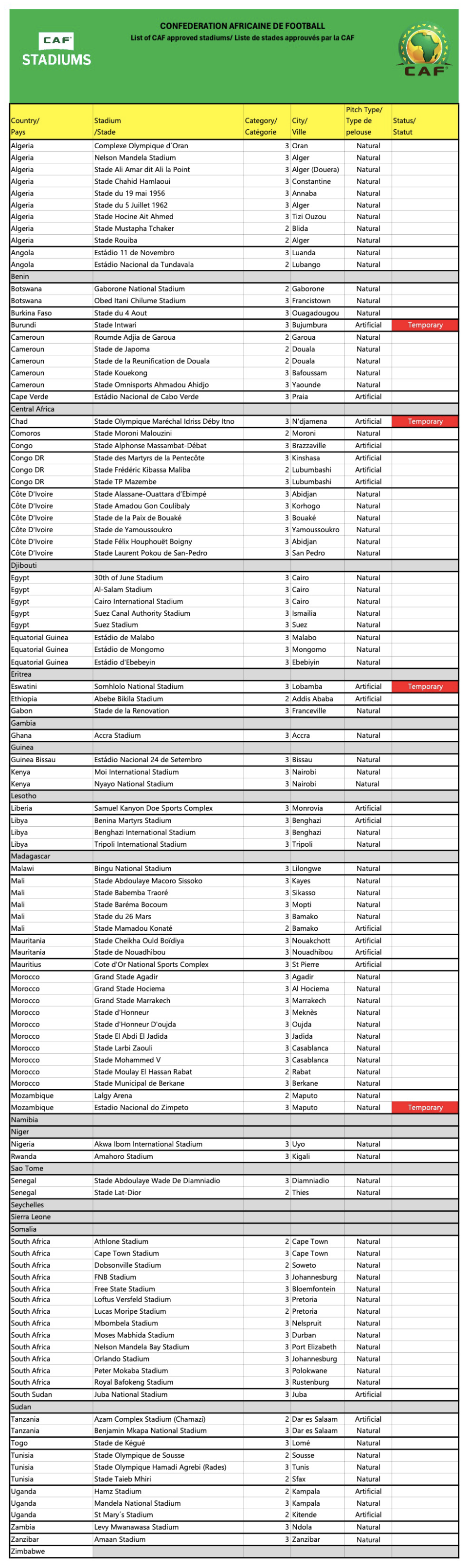 nmvcA, 女足U系列 nmvcA, 女足U系列